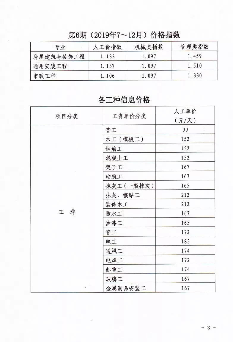 河南省定額站發(fā)布2019年7～12月人工價格指數(shù)、各工種 信息價、實物工程量人工成本信息價的通知