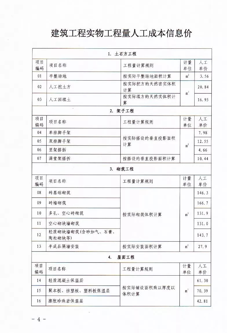 河南省定額站發(fā)布2019年7～12月人工價格指數(shù)、各工種 信息價、實物工程量人工成本信息價的通知