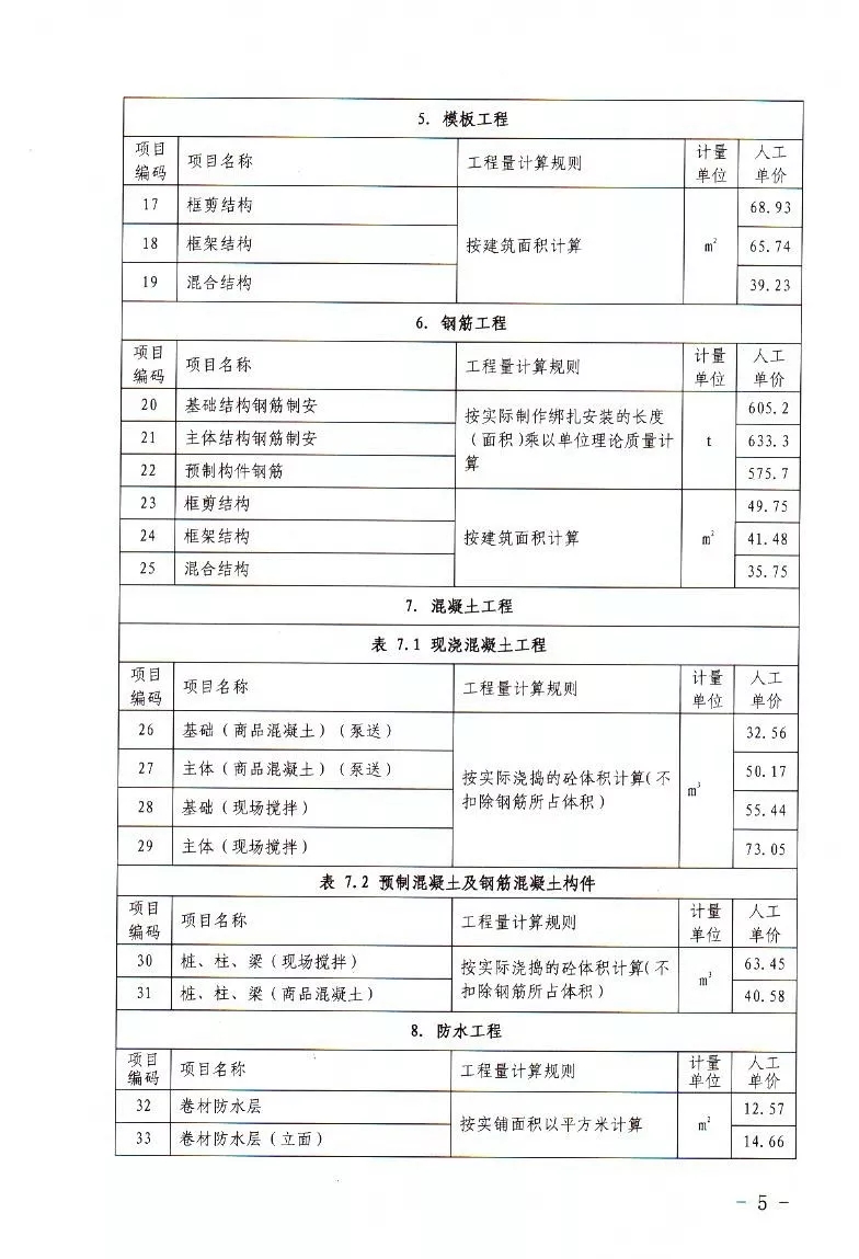 河南省定額站發(fā)布2019年7～12月人工價格指數(shù)、各工種 信息價、實物工程量人工成本信息價的通知
