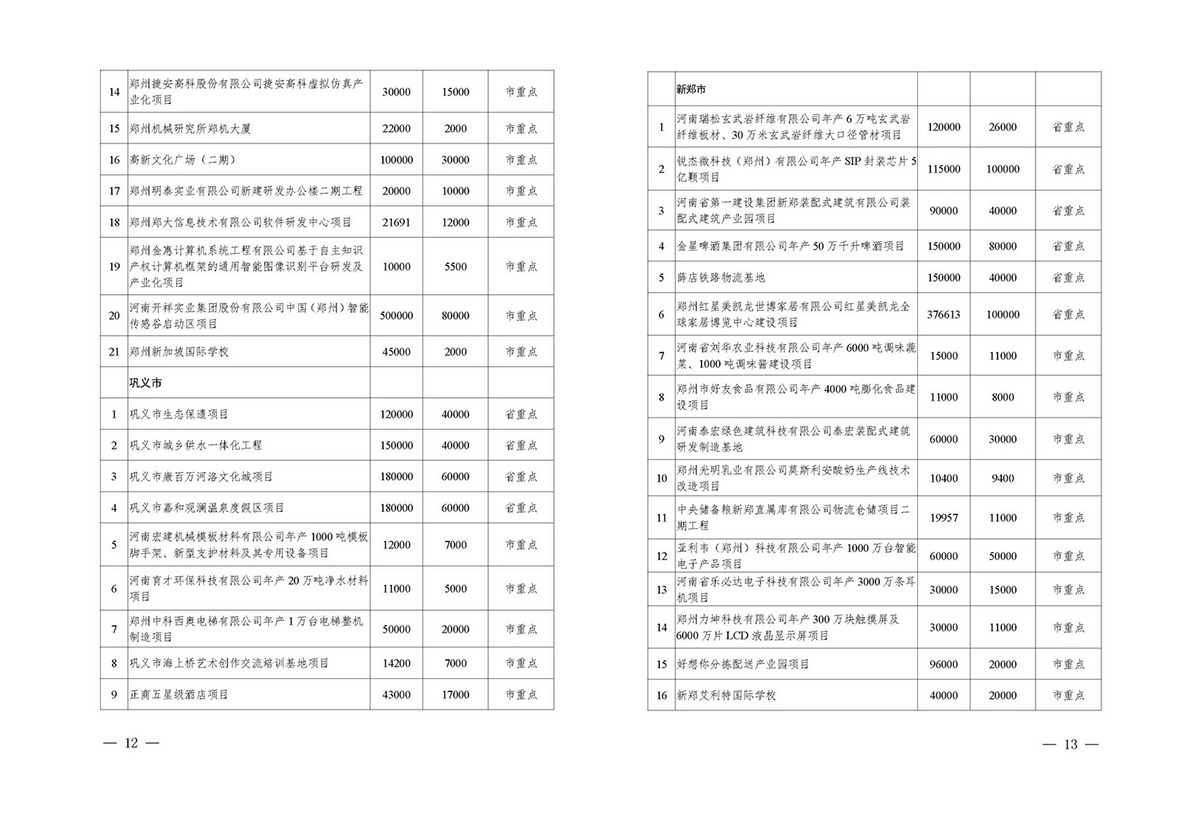 總投資2.11萬億！鄭州2020年擬開工省市重點建設(shè)項目公布（附詳細名單）