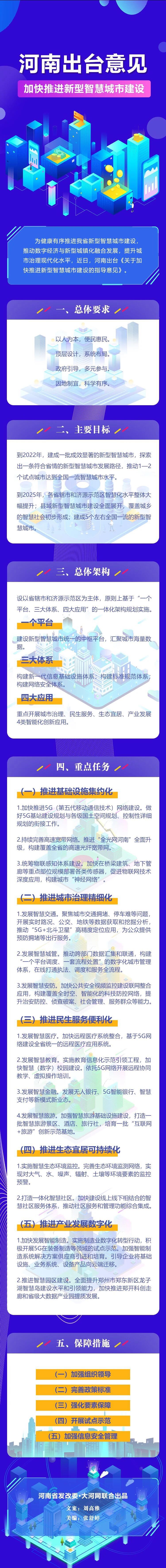 未來(lái)已來(lái)！河南發(fā)文推進(jìn)新型智慧城市建設(shè)（附圖解）