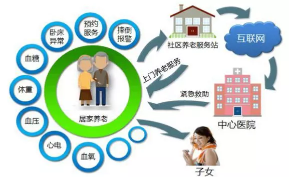德泓咨詢干貨 | 第六期：醫(yī)養(yǎng)康養(yǎng)課題研究 養(yǎng)老護理行業(yè)現(xiàn)狀、問題、需求及發(fā)展建議