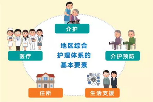 德泓咨詢干貨 | 第六期：醫(yī)養(yǎng)康養(yǎng)課題研究 養(yǎng)老護理行業(yè)現(xiàn)狀、問題、需求及發(fā)展建議