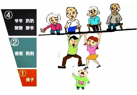 醫(yī)養(yǎng)康養(yǎng)課題研究：老齡化社會(huì)與銀色經(jīng)濟(jì)