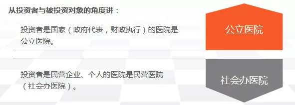 醫(yī)養(yǎng)康養(yǎng)課題研究：醫(yī)養(yǎng)結(jié)合業(yè)務(wù)實操要點分享