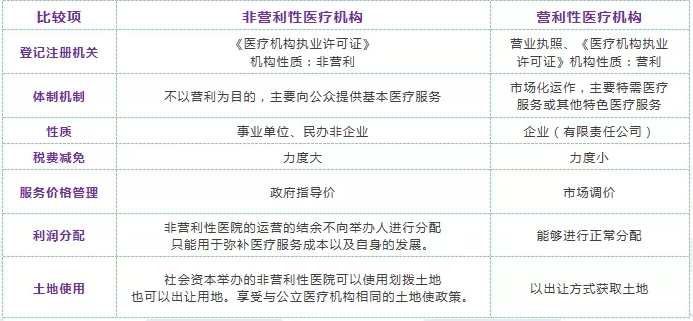 醫(yī)養(yǎng)康養(yǎng)課題研究：醫(yī)養(yǎng)結(jié)合業(yè)務(wù)實操要點分享