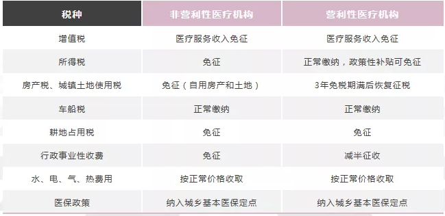 醫(yī)養(yǎng)康養(yǎng)課題研究：醫(yī)養(yǎng)結(jié)合業(yè)務(wù)實操要點分享