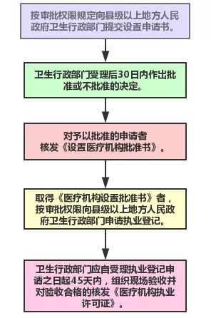 醫(yī)養(yǎng)康養(yǎng)課題研究：醫(yī)養(yǎng)結(jié)合業(yè)務(wù)實操要點分享