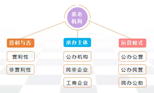 醫(yī)養(yǎng)康養(yǎng)課題研究：醫(yī)養(yǎng)結(jié)合業(yè)務(wù)實操要點分享
