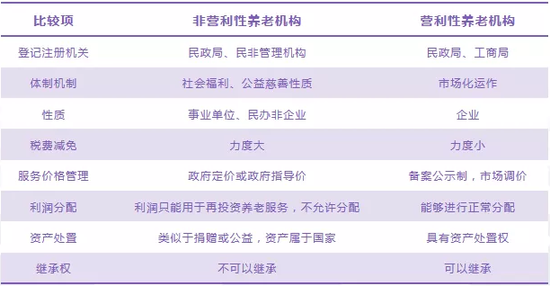 醫(yī)養(yǎng)康養(yǎng)課題研究：醫(yī)養(yǎng)結(jié)合業(yè)務(wù)實操要點分享