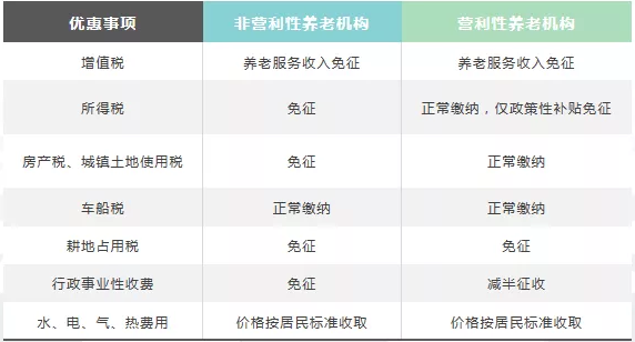 醫(yī)養(yǎng)康養(yǎng)課題研究：醫(yī)養(yǎng)結(jié)合業(yè)務(wù)實操要點分享