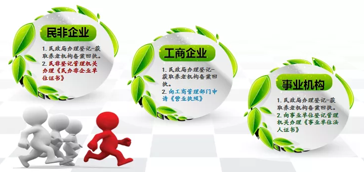 醫(yī)養(yǎng)康養(yǎng)課題研究：醫(yī)養(yǎng)結(jié)合業(yè)務(wù)實操要點分享