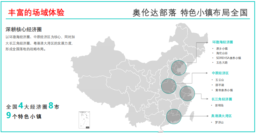 康養(yǎng)·文旅標(biāo)桿游學(xué)丨幸福小鎮(zhèn)--奧倫達(dá)部落·原鄉(xiāng)