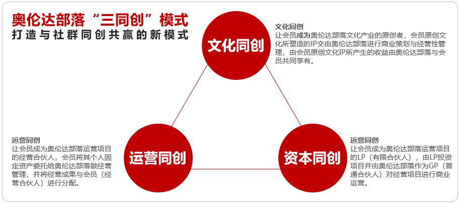 康養(yǎng)·文旅標(biāo)桿游學(xué)丨幸福小鎮(zhèn)--奧倫達(dá)部落·原鄉(xiāng)