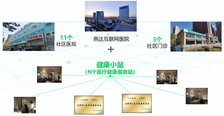 康養(yǎng)·文旅標(biāo)桿游學(xué)｜醫(yī)養(yǎng)結(jié)合—燕達(dá)國際健康城