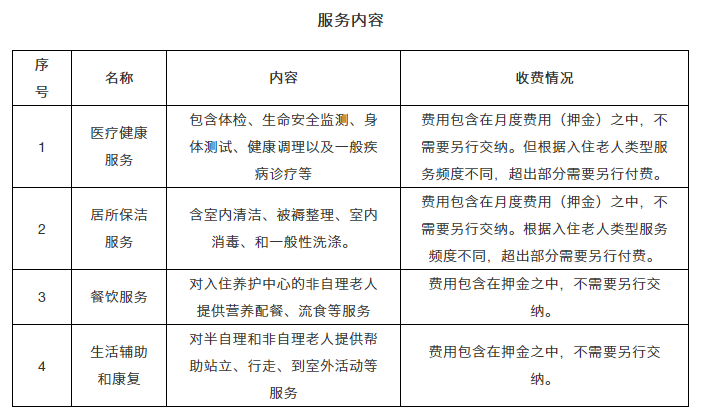 康養(yǎng)·文旅標(biāo)桿游學(xué)｜醫(yī)養(yǎng)結(jié)合—燕達(dá)國際健康城