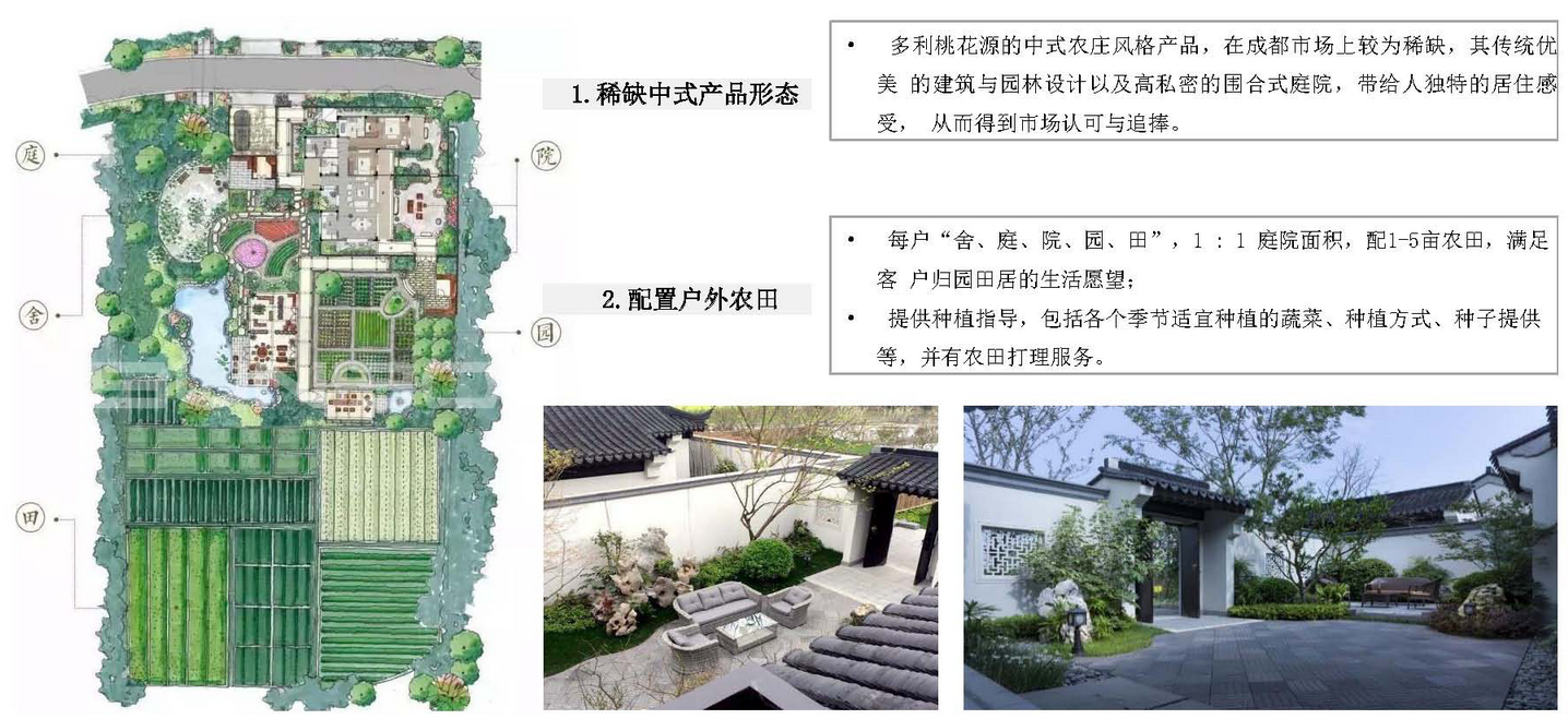 鄉(xiāng)村振興課題（三）丨鄉(xiāng)村振興項目操盤要點之田園綜合體篇——走進成都多利農(nóng)莊