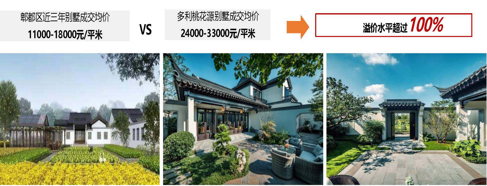 鄉(xiāng)村振興課題（三）丨鄉(xiāng)村振興項目操盤要點之田園綜合體篇——走進成都多利農(nóng)莊