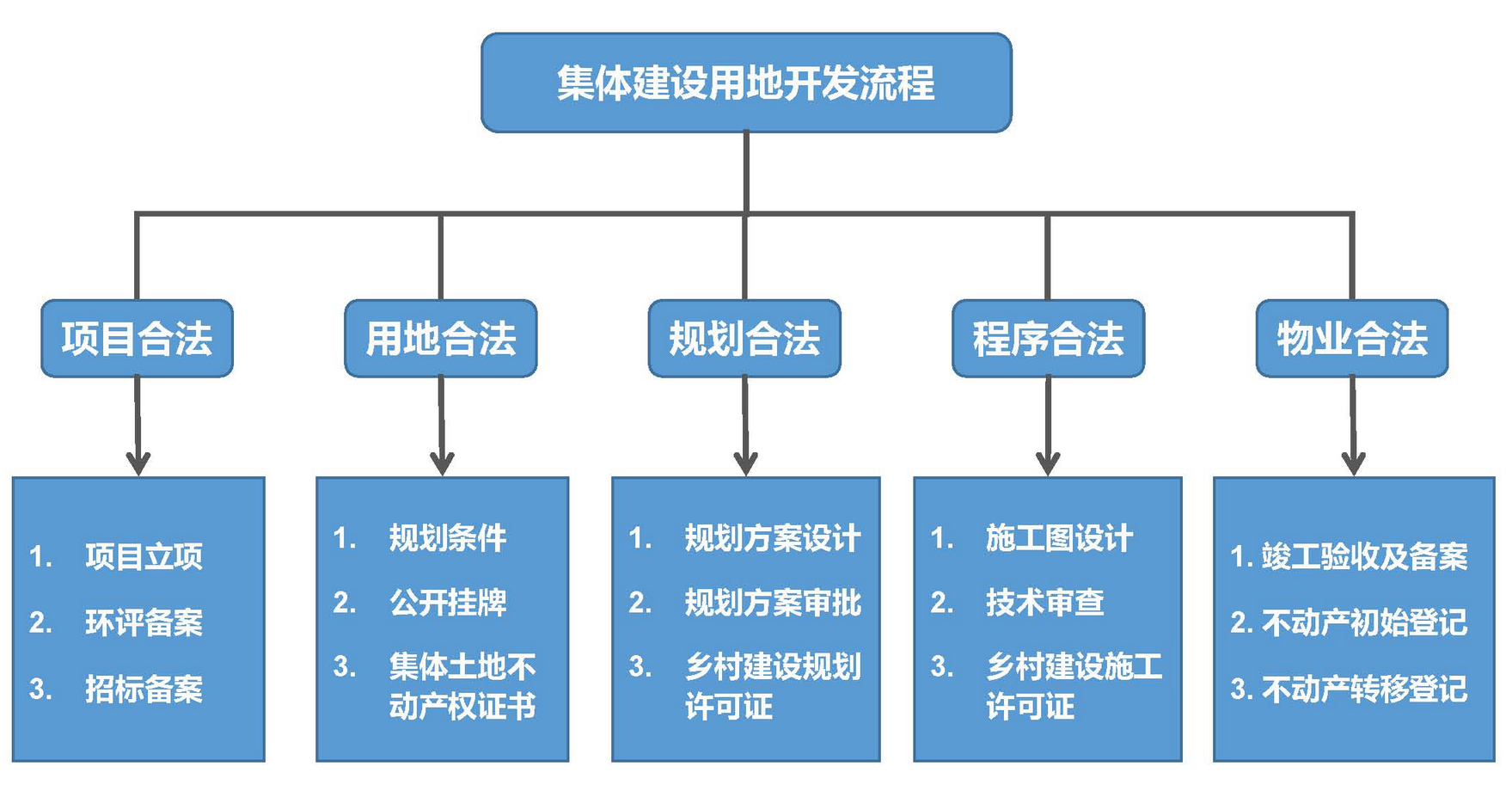 鄉(xiāng)村振興課題（三）丨鄉(xiāng)村振興項目操盤要點之田園綜合體篇——走進成都多利農(nóng)莊