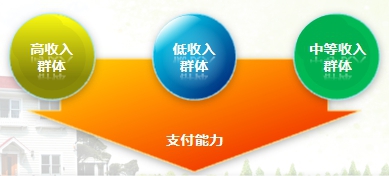 德泓咨詢干貨｜第七期：醫(yī)養(yǎng)康養(yǎng)課題 養(yǎng)老項目客群定位要點分享