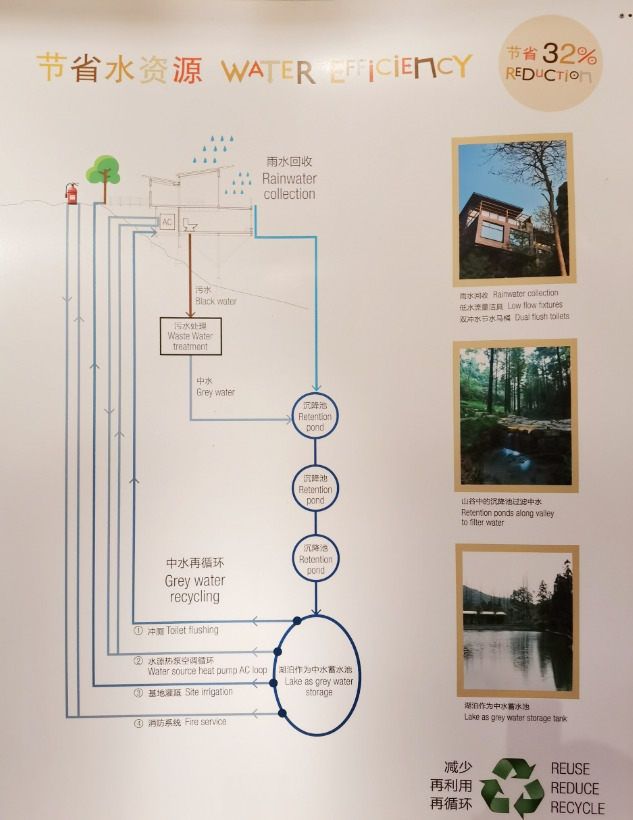 鄉(xiāng)村振興課題（九）丨鄉(xiāng)村振興項(xiàng)目調(diào)研之莫干山“洋家樂(lè)”裸心谷特色民宿