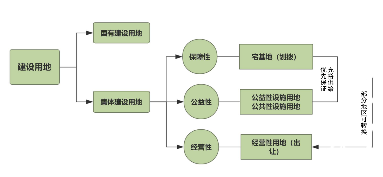 德泓咨詢干貨丨第十期：鄉(xiāng)村振興課題 淺談農(nóng)村土地管理制度改革的邊界與探索