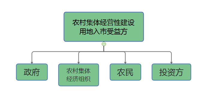 德泓咨詢干貨丨第十期：鄉(xiāng)村振興課題 淺談農(nóng)村土地管理制度改革的邊界與探索