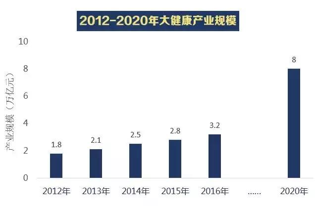 康養(yǎng)小鎮(zhèn)如何規(guī)劃，做好項目可研咨詢，才能真正讓“康養(yǎng)”突出特色