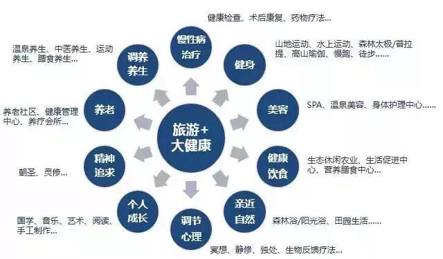 康養(yǎng)小鎮(zhèn)如何規(guī)劃，做好項目可研咨詢，才能真正讓“康養(yǎng)”突出特色