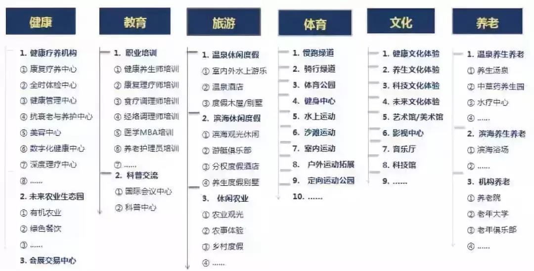 康養(yǎng)小鎮(zhèn)如何規(guī)劃，做好項目可研咨詢，才能真正讓“康養(yǎng)”突出特色