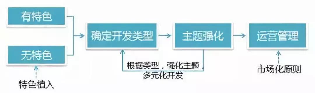 康養(yǎng)小鎮(zhèn)如何規(guī)劃，做好項目可研咨詢，才能真正讓“康養(yǎng)”突出特色