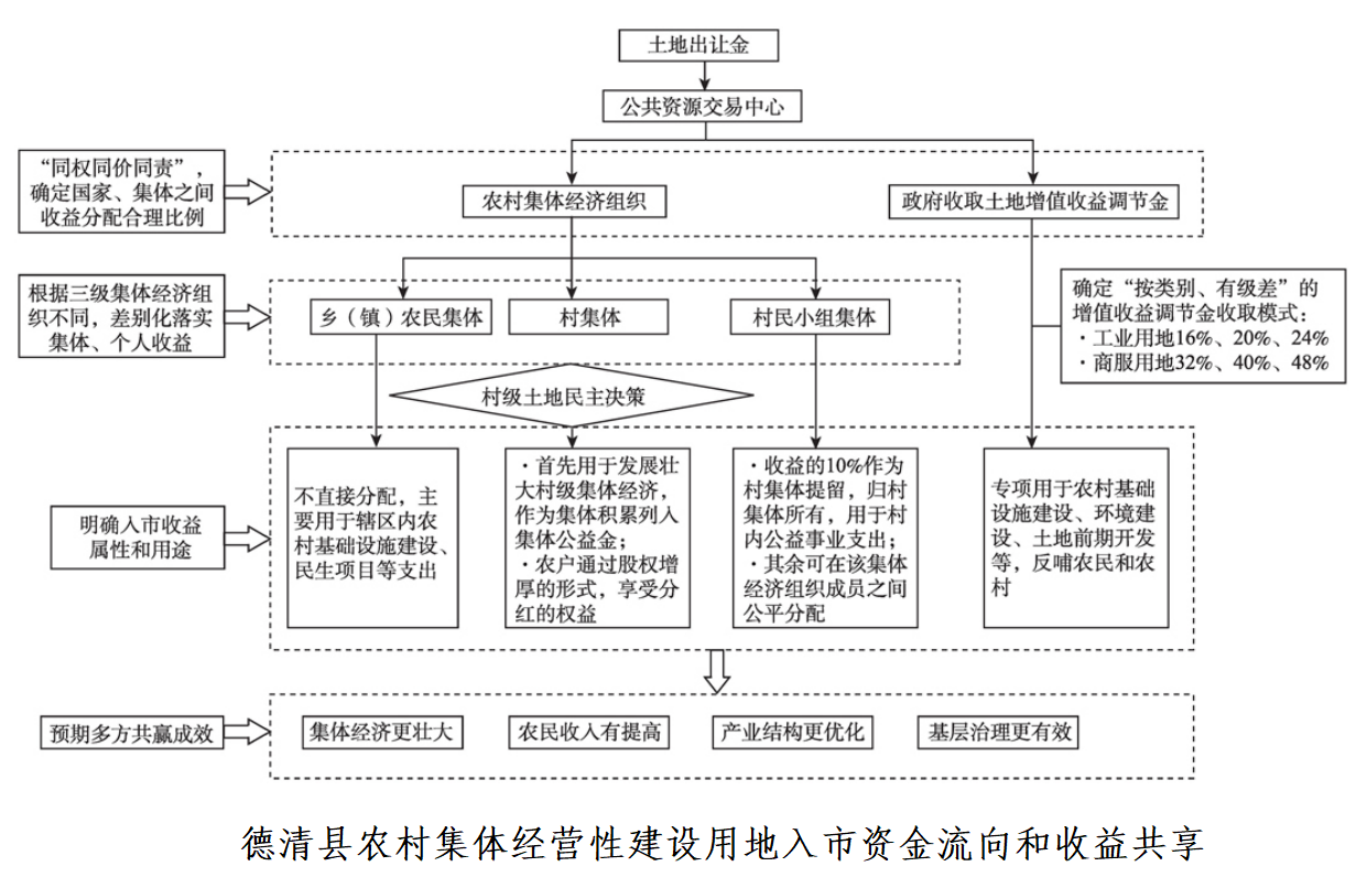 鄉(xiāng)村振興課題（十五） | 鄉(xiāng)村振興標桿項目調研之數字鄉(xiāng)村篇