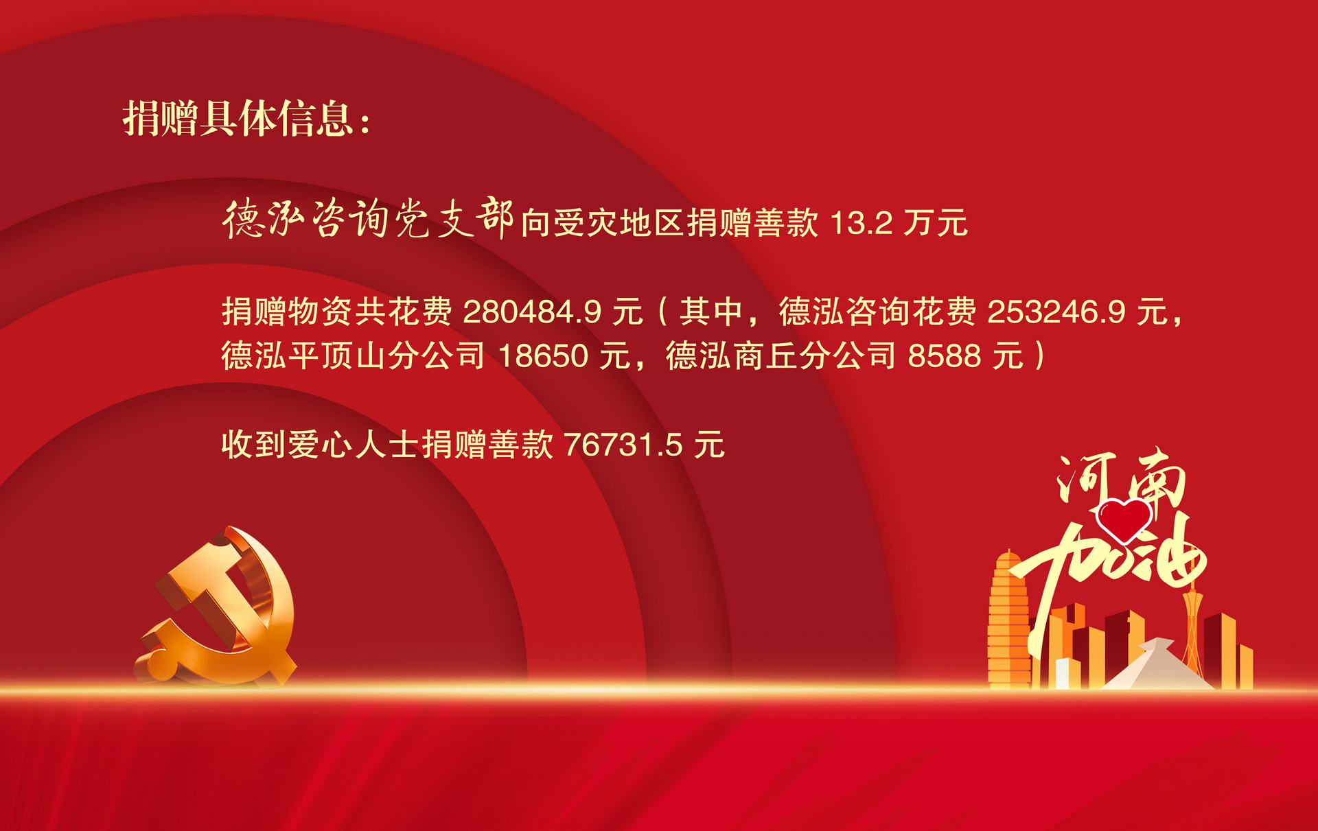 公司要聞 | 德泓咨詢抗洪救災(zāi)表彰大會(huì)暨建黨百年活動(dòng)分享會(huì)