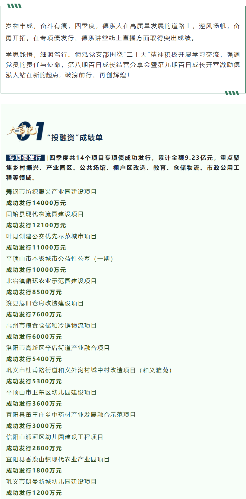 破浪前行 再創(chuàng)輝煌 | 德泓咨詢2022年第四季度大事記