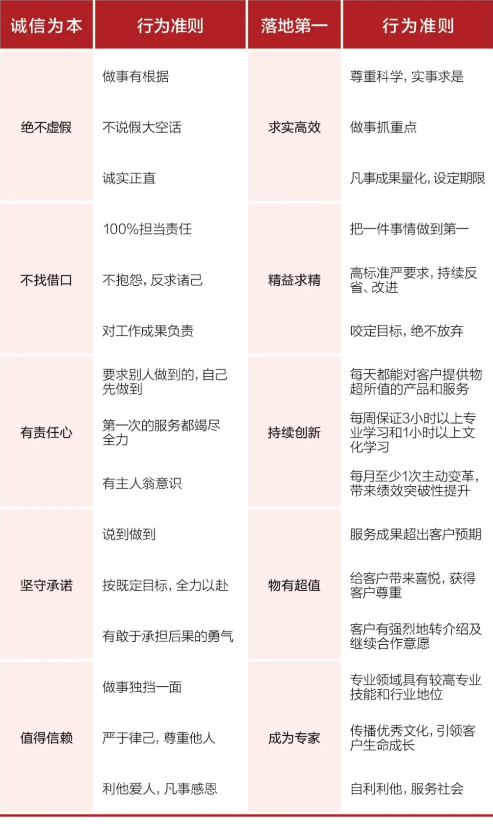 公司要聞 | 2023年德泓咨詢戰(zhàn)略升級發(fā)布會圓滿舉行