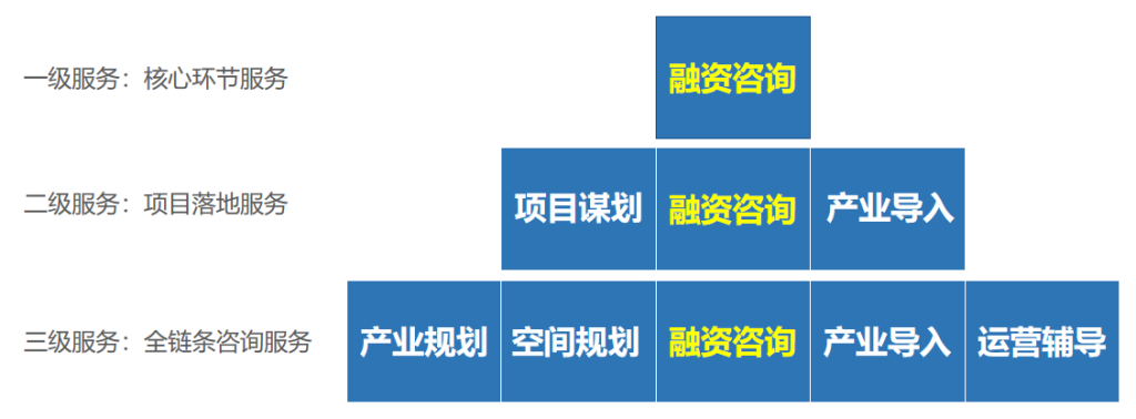 公司要聞｜2023年首屆中國鄉(xiāng)村振興與文旅產(chǎn)業(yè)發(fā)展實操高端總裁峰會——德泓咨詢劉鵬做主題發(fā)言