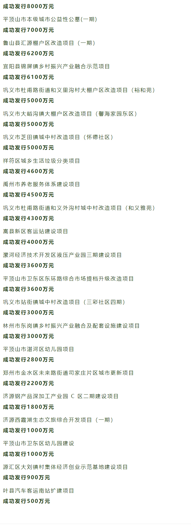 吹響新號(hào)角 揚(yáng)帆新征程 | 德泓咨詢2023年第一季度大事記