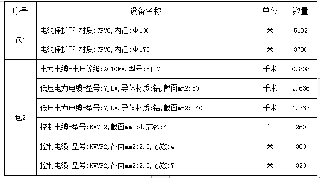 中牟縣刁家鄉(xiāng)人民政府刁家鄉(xiāng)付李莊社區(qū)配電工程采購(gòu)電力電纜及電纜保護(hù)管項(xiàng)目競(jìng)爭(zhēng)性談判公告?