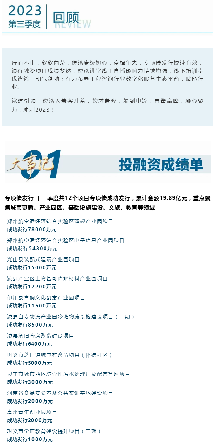 同心聚勢(shì) 精心篤行 | 德泓咨詢2023年第三季度大事記