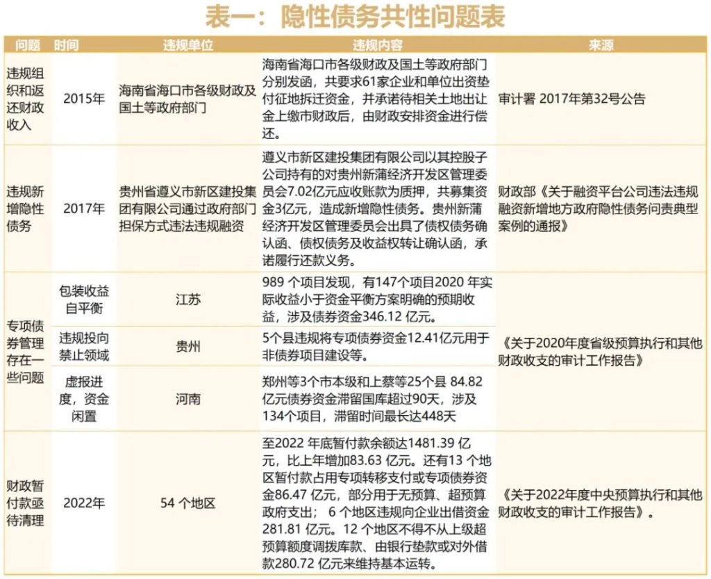 德泓觀察 | 三個層面看地方債務(wù)化解路徑