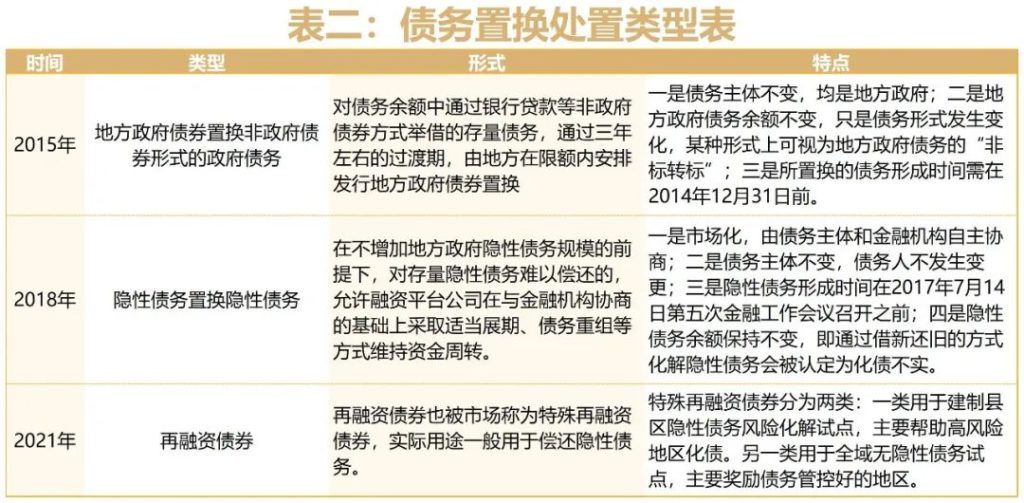 德泓觀察 | 三個層面看地方債務(wù)化解路徑