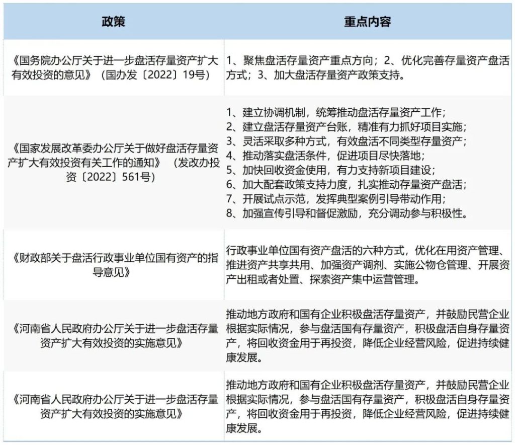 德泓觀察 | 騰籠換鳥(niǎo)，低效資產(chǎn)盤(pán)活的城市更新策略研究