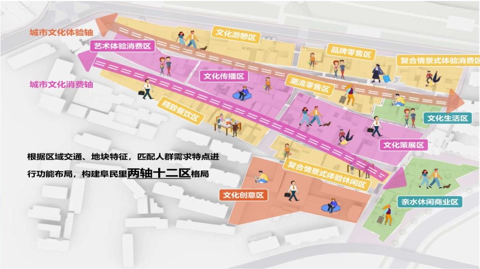 落地項目案例 | 【城市更新】溫情+煙火氣文創(chuàng)街區(qū)的前世今生