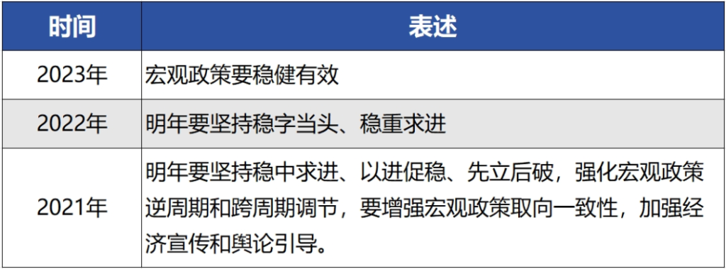 德泓觀察 | “穩(wěn)中立 進(jìn)中破”，從12月政治局會(huì)議看明年經(jīng)濟(jì)發(fā)展方向