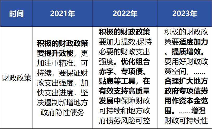 德泓觀察 | 從中央經(jīng)濟(jì)工作會(huì)議看2024年基建投資工作重點(diǎn)
