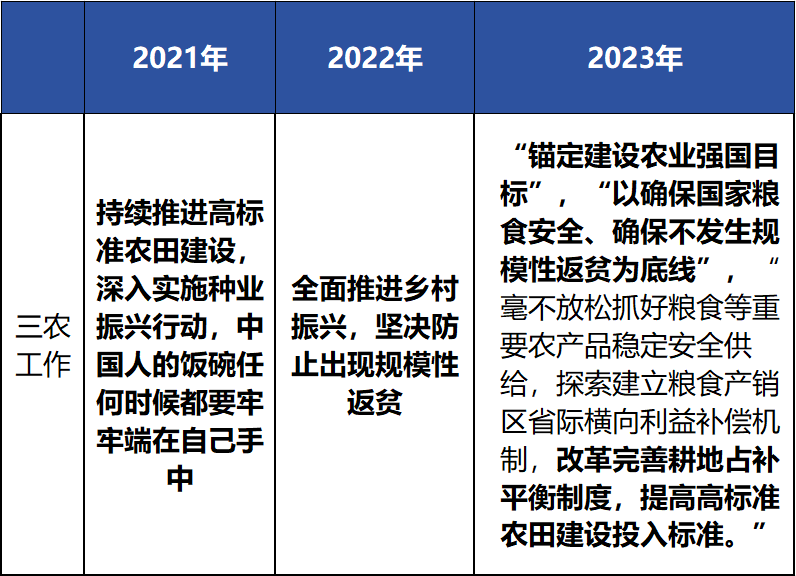 德泓觀察 | 從中央經(jīng)濟(jì)工作會(huì)議看2024年基建投資工作重點(diǎn)