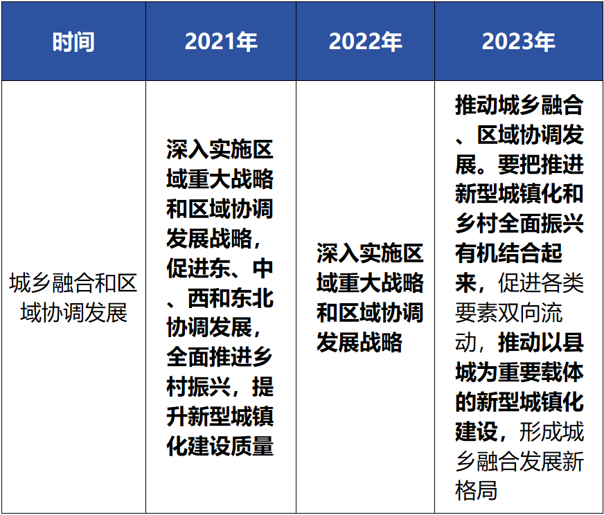 德泓觀察 | 從中央經(jīng)濟(jì)工作會(huì)議看2024年基建投資工作重點(diǎn)