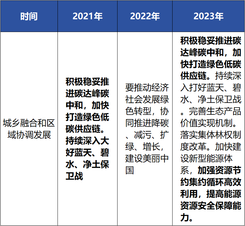 德泓觀察 | 從中央經(jīng)濟(jì)工作會(huì)議看2024年基建投資工作重點(diǎn)