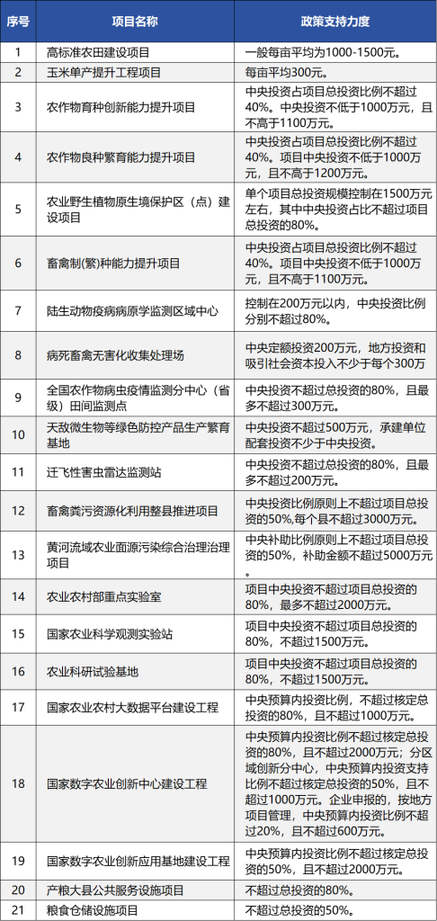 德泓觀察 | 從2024中央一號(hào)文件看鄉(xiāng)村產(chǎn)業(yè)發(fā)展、項(xiàng)目謀劃新思路