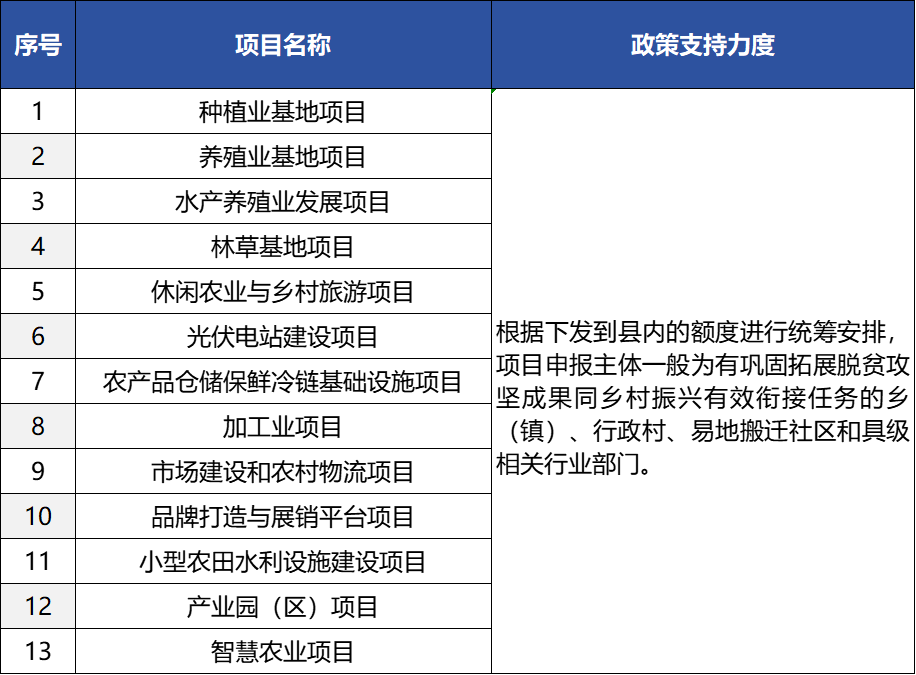 德泓觀察 | 從2024中央一號(hào)文件看鄉(xiāng)村產(chǎn)業(yè)發(fā)展、項(xiàng)目謀劃新思路